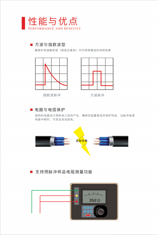 �����Vleader Gene Pulser X2 �紩���� ����ṹչʾ��������ƽ�ʡʵ���ҿռ�