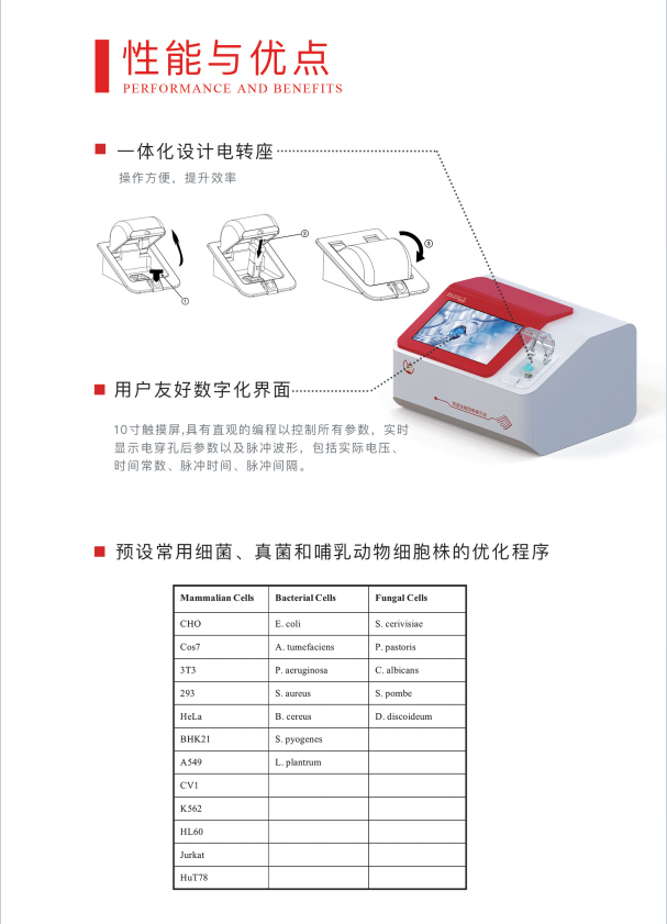 �����Vleader Gene Pulser X2 �紩���� ��׼�缫��ʵ�����չʾ��֧�ֶ���ʵ��