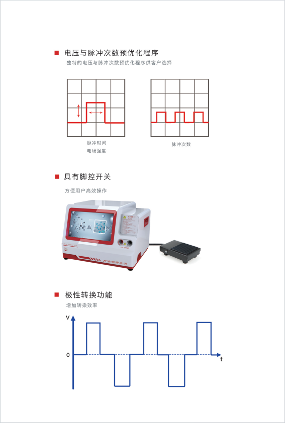 ����� Gene Pulser 830 �����紩���� ���������棬ʵʱ��ʾ�������������