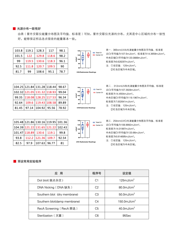 1750034484190338.jpg 威尼德 紫外交联仪 VL-3000系列 顶部展示,精准控能设计